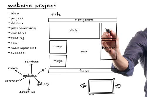 6 bước của một quy trình thiết kế website chuyên nghiệp